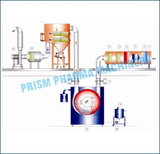 Diagram of Auto Coater with Dry scrubber