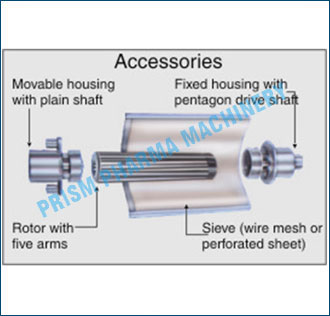 Rotor &Sieve assembly