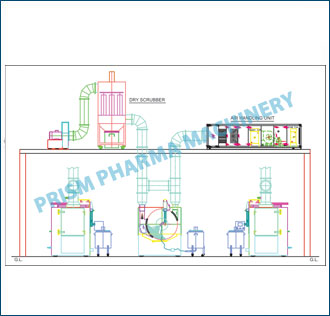 Diagram of Auto Coater with Dry scrubber