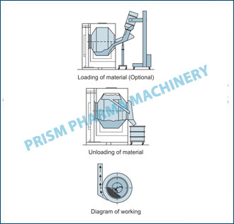 Diagram of Auto Coater with Dry scrubber
